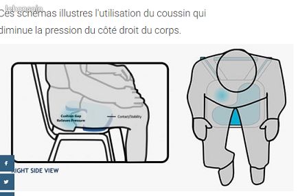 Coussin de soulagement des douleurs sciatiques